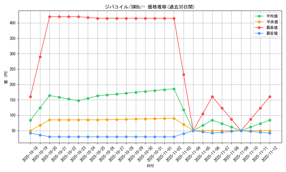 card_27907_series_61277_rarity_95225_graph
