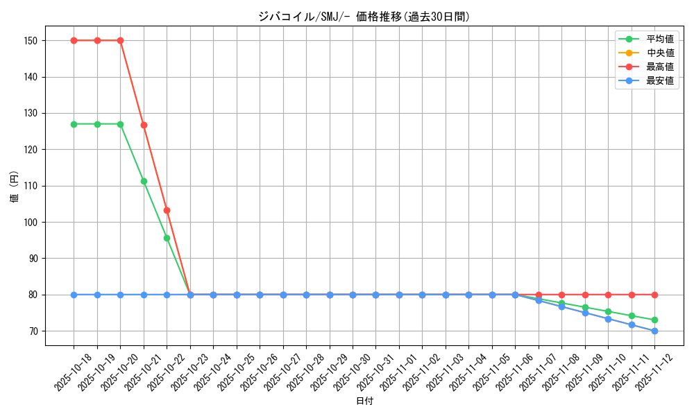 card_27907_series_61282_rarity_95225_graph