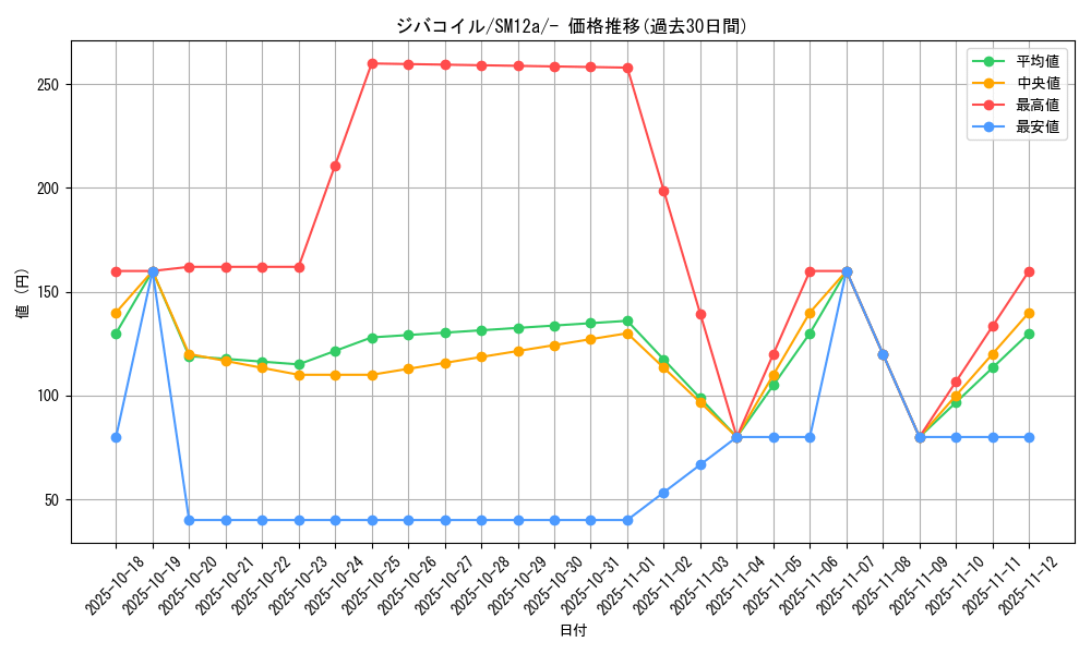 card_27907_series_61299_rarity_95225_graph