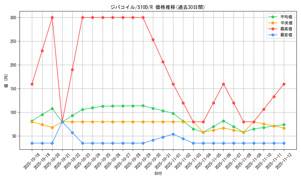 card_27907_series_61361_rarity_65216_graph