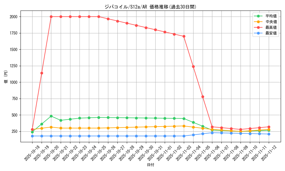 card_27907_series_61372_rarity_86461_graph