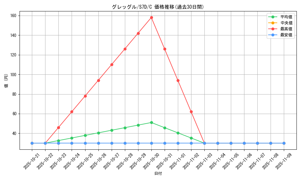card_28237_series_61343_rarity_65214_graph