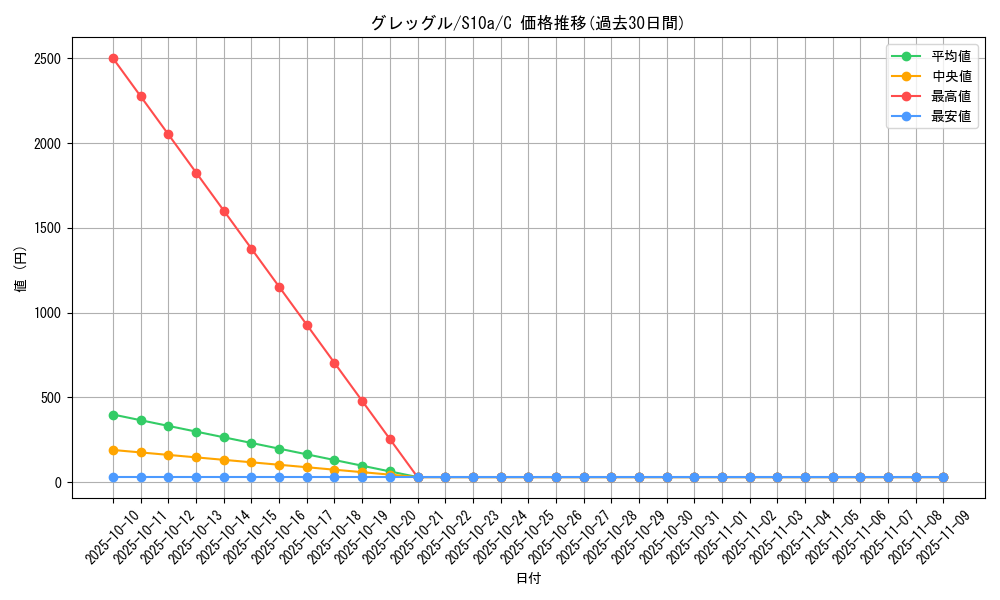 card_28237_series_61363_rarity_65214_graph