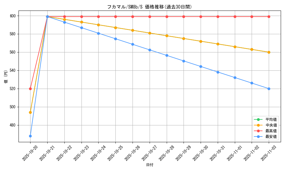 card_28266_series_61277_rarity_80235_graph