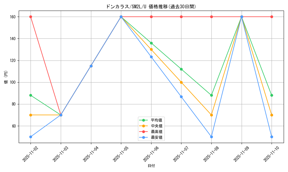 card_28271_series_61243_rarity_65215_graph