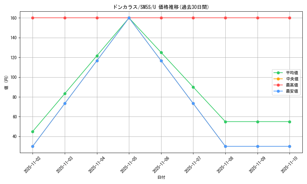 card_28271_series_61254_rarity_65215_graph