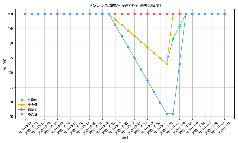 card_28271_series_61295_rarity_95225_graph