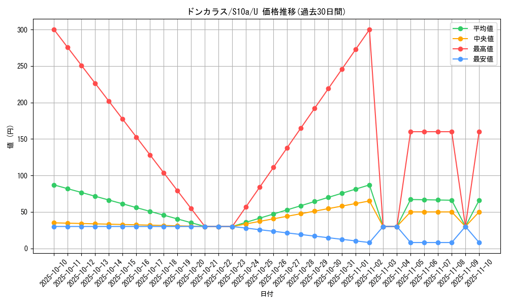 card_28271_series_61363_rarity_65215_graph