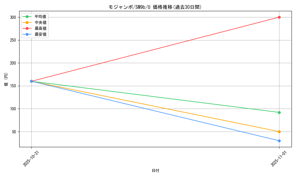 card_28522_series_61286_rarity_65215_graph