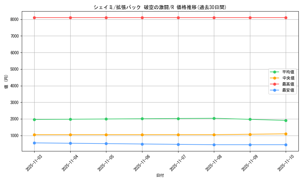 card_28893_series_61076_rarity_65216_graph