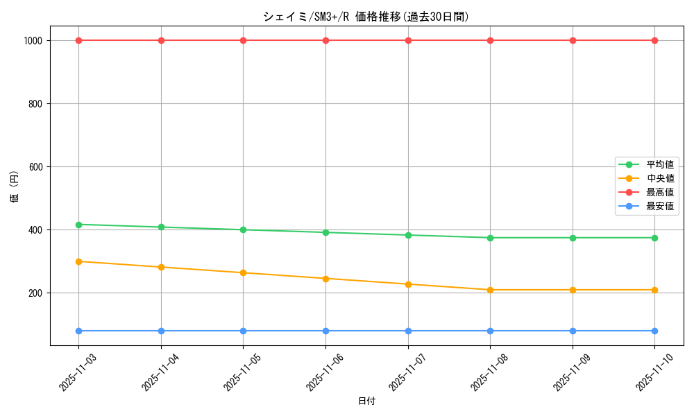 card_28893_series_61249_rarity_65216_graph