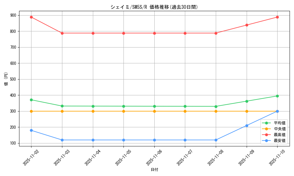 card_28893_series_61254_rarity_65216_graph