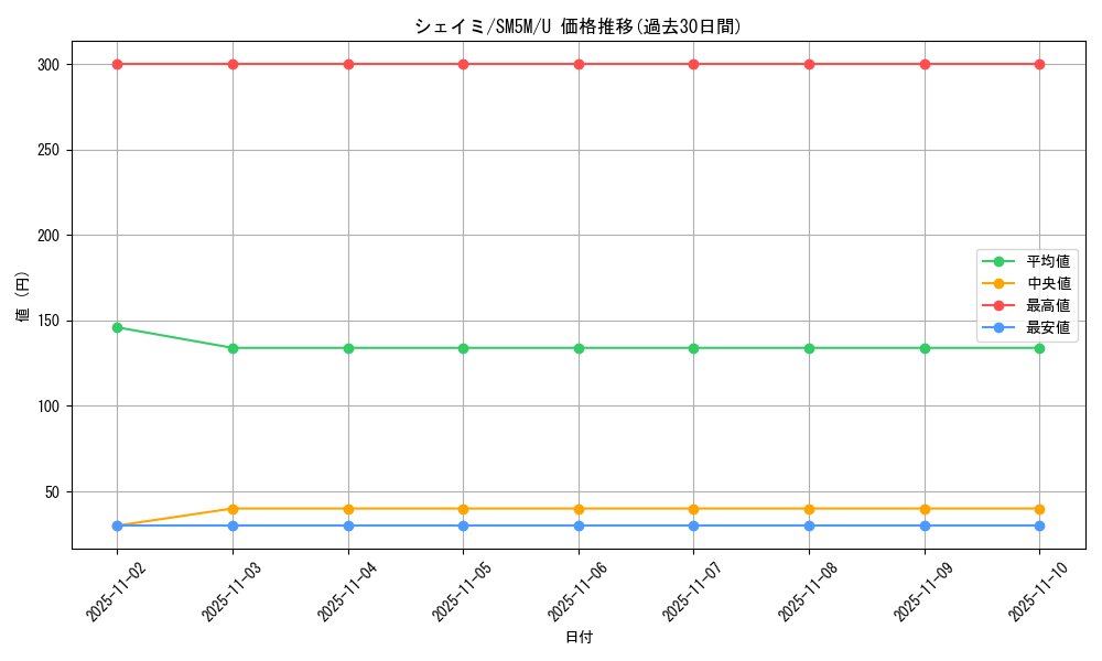 card_28893_series_61255_rarity_65215_graph