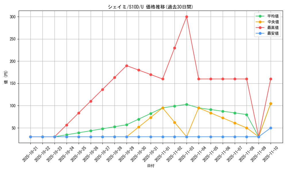card_28893_series_61361_rarity_65215_graph