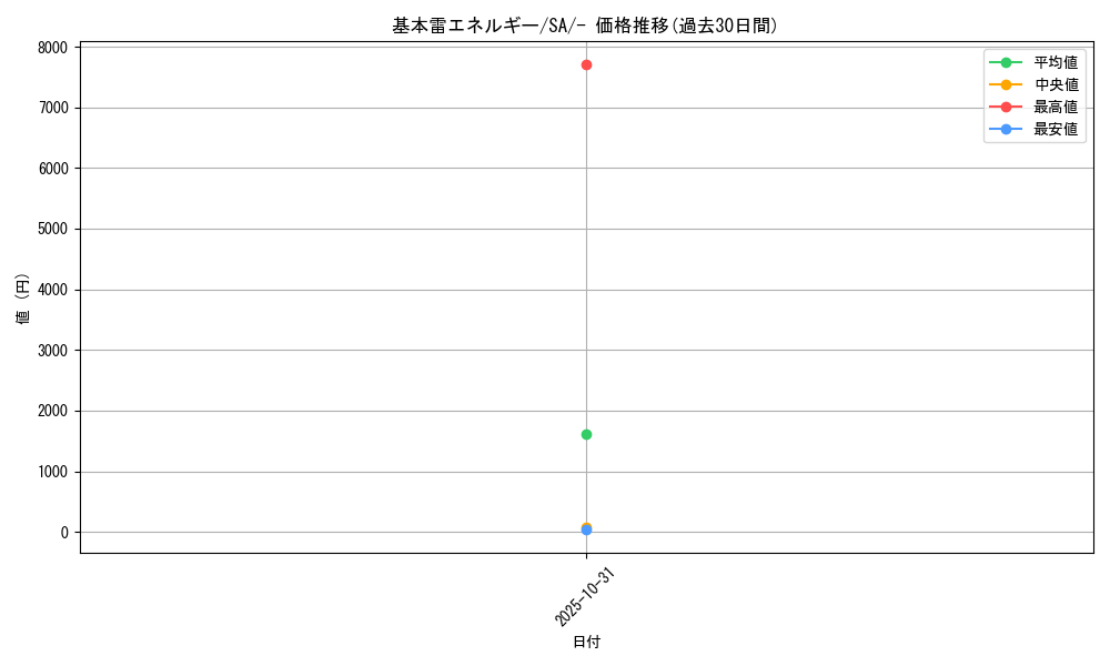 card_29668_series_61303_rarity_95225_graph