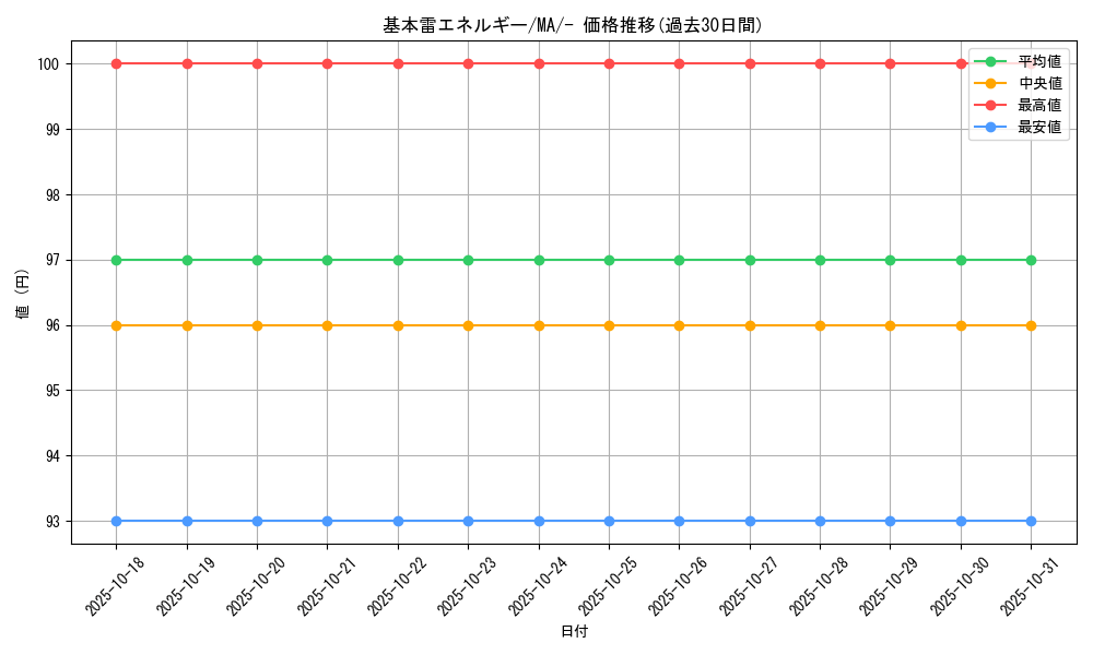 card_29668_series_61442_rarity_95225_graph
