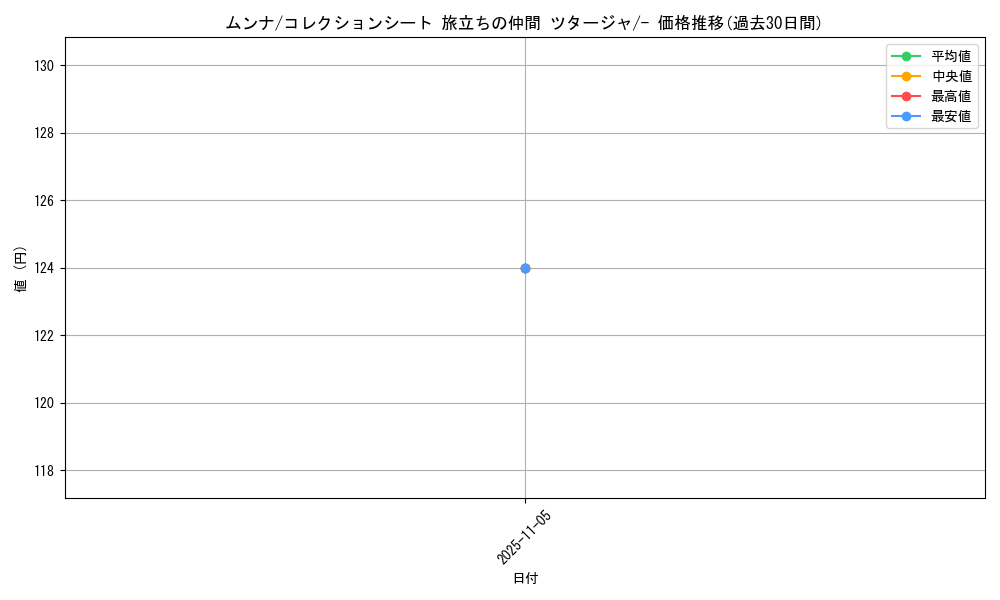 card_30231_series_61107_rarity_95225_graph