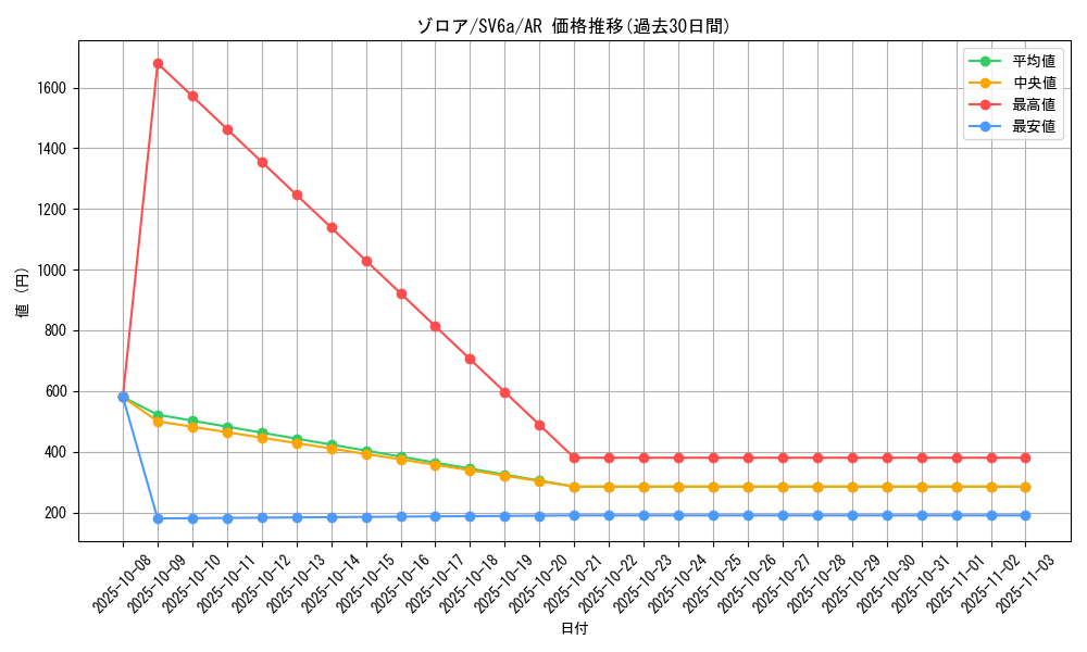 card_30238_series_61415_rarity_86461_graph