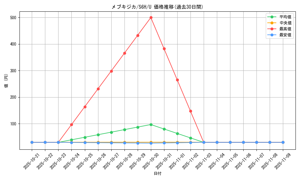 card_30309_series_61336_rarity_65215_graph