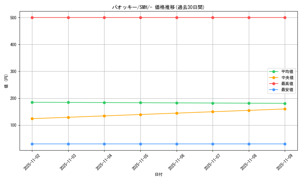 card_30314_series_61266_rarity_95225_graph