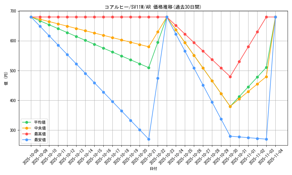 card_30317_series_61439_rarity_86461_graph
