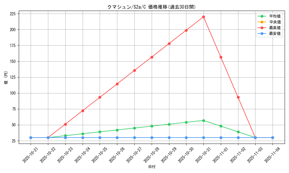 card_30319_series_61313_rarity_65214_graph