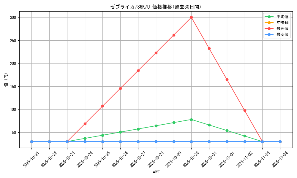 card_30322_series_61337_rarity_65215_graph