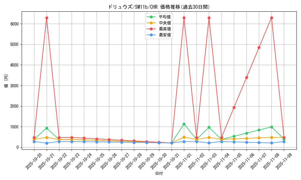card_30334_series_61297_rarity_81352_graph
