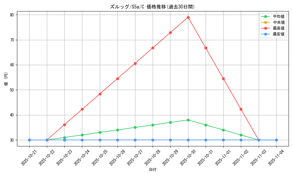 card_30336_series_61335_rarity_65214_graph