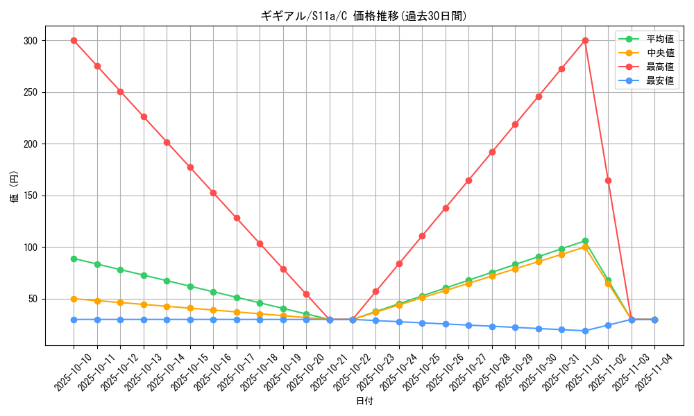 card_30341_series_61369_rarity_65214_graph