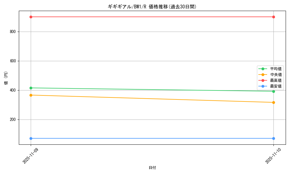 card_30342_series_61114_rarity_65216_graph