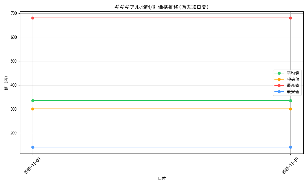 card_30342_series_61127_rarity_65216_graph