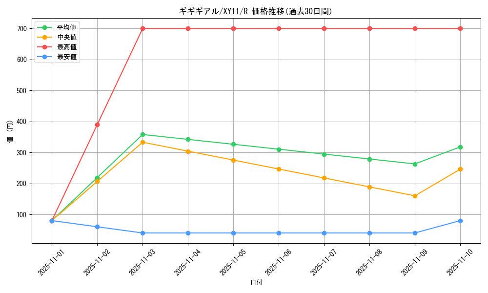 card_30342_series_61187_rarity_65216_graph