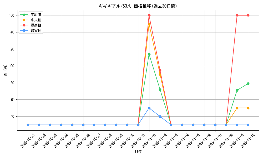 card_30342_series_61314_rarity_65215_graph