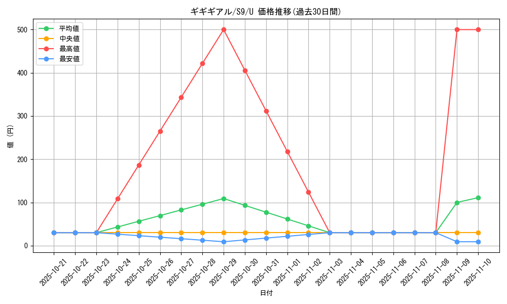 card_30342_series_61355_rarity_65215_graph