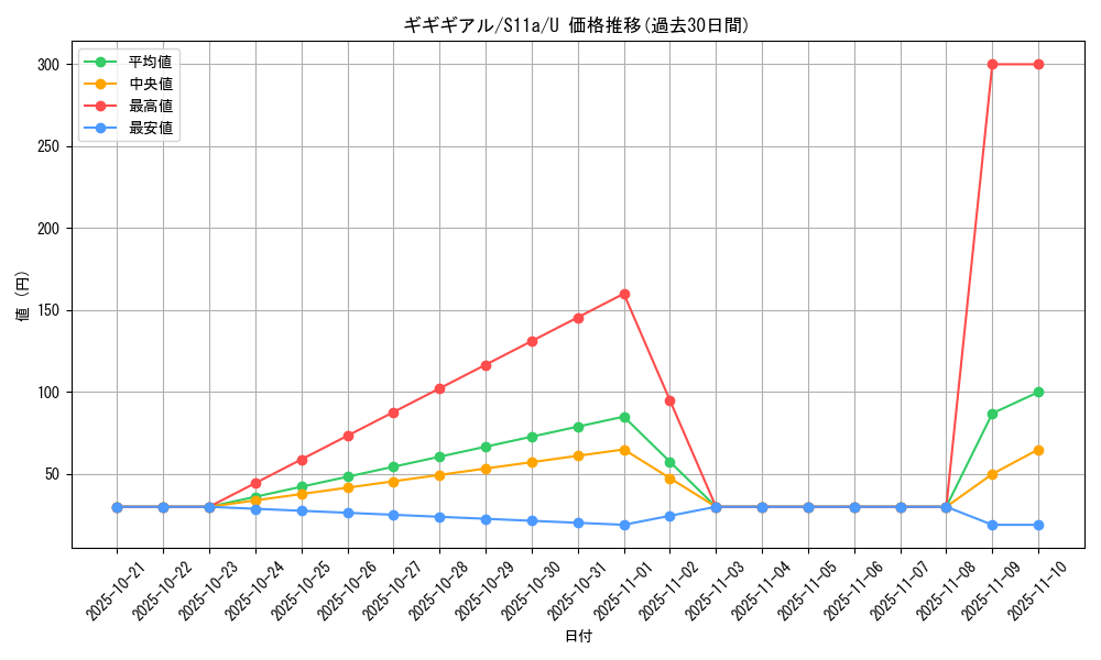 card_30342_series_61369_rarity_65215_graph