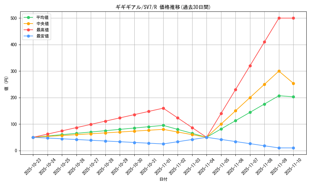 card_30342_series_61416_rarity_65216_graph