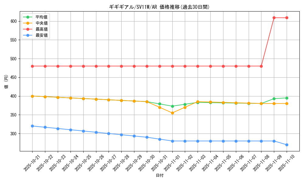 card_30342_series_61439_rarity_86461_graph
