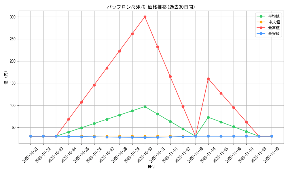 card_30348_series_61332_rarity_65214_graph