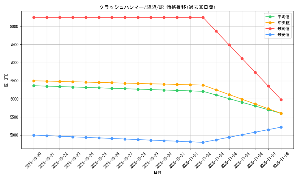 card_30351_series_61255_rarity_71893_graph