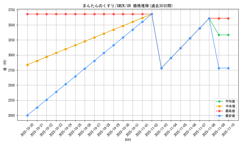 card_30353_series_61242_rarity_71893_graph