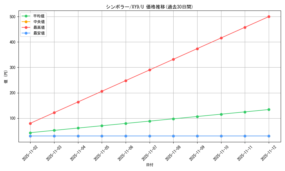 card_30382_series_61180_rarity_65215_graph