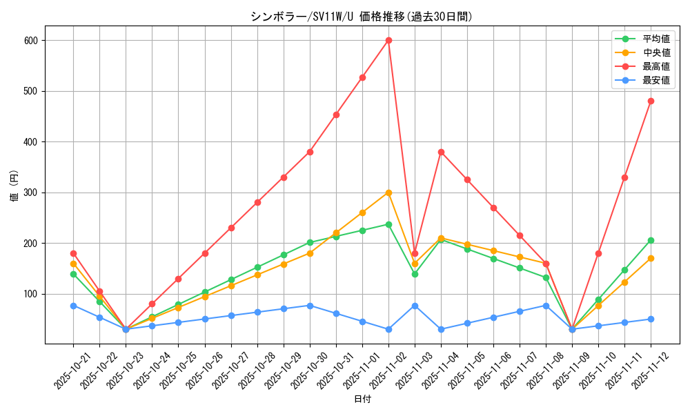 card_30382_series_61439_rarity_65215_graph