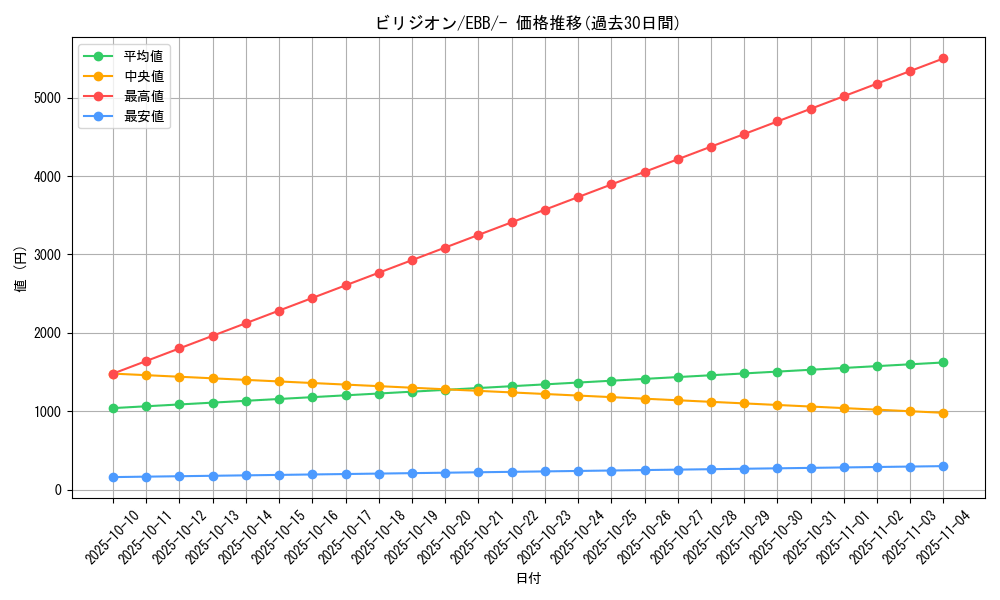 card_30427_series_61149_rarity_95225_graph