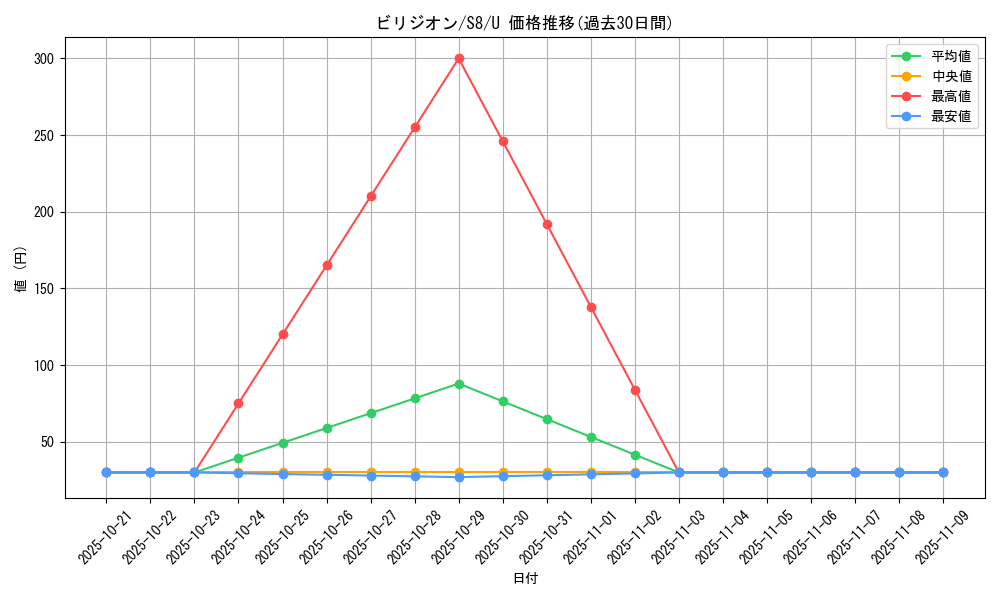card_30427_series_61350_rarity_65215_graph