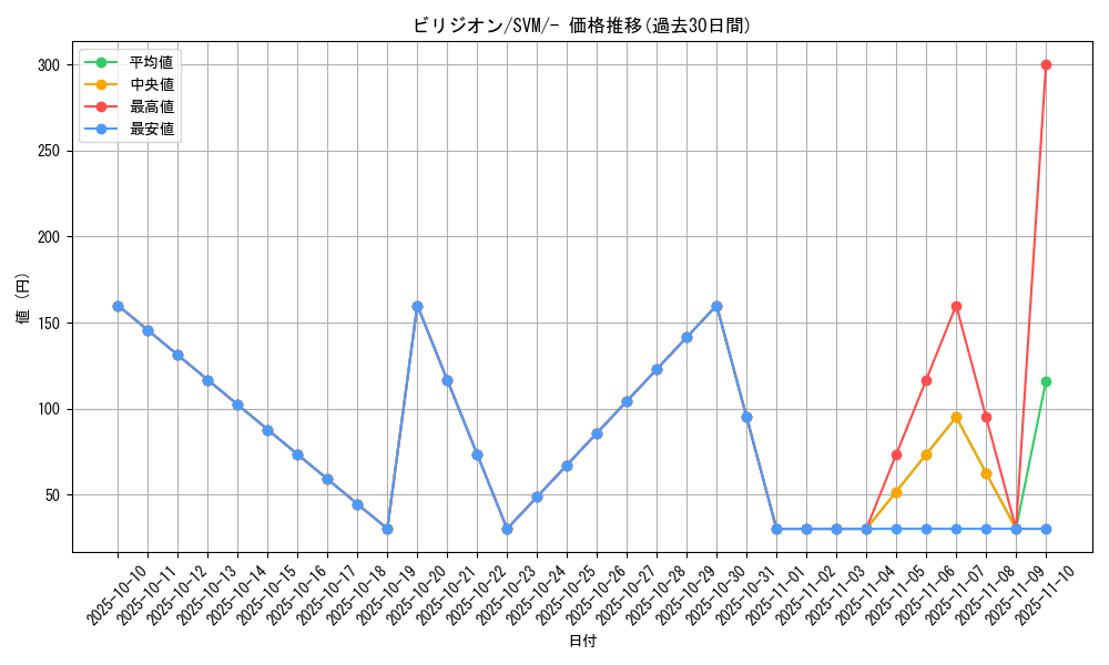 card_30427_series_61426_rarity_95225_graph