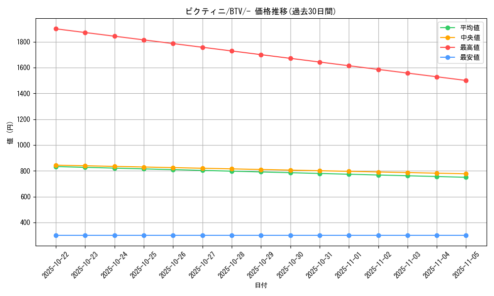 card_30465_series_61119_rarity_95225_graph