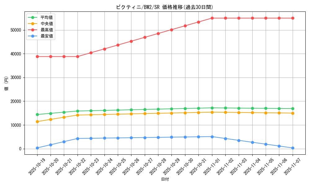 card_30465_series_61120_rarity_71891_graph
