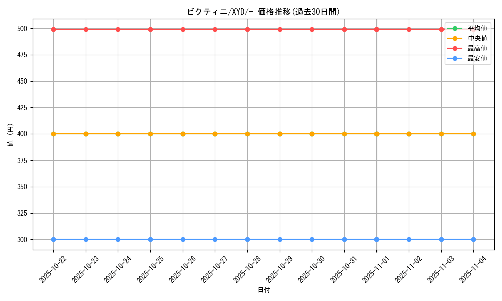 card_30465_series_61169_rarity_95225_graph