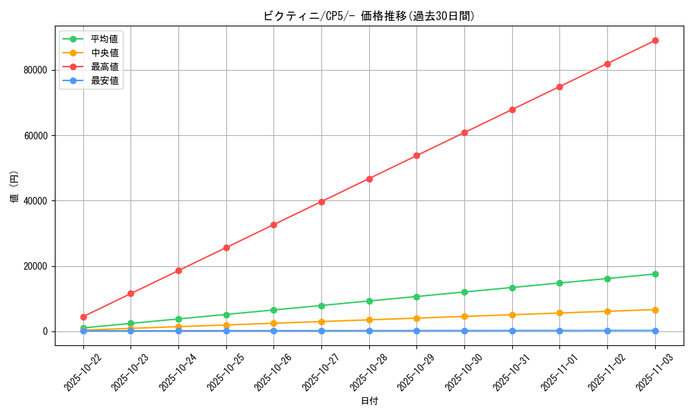 card_30465_series_61189_rarity_95225_graph